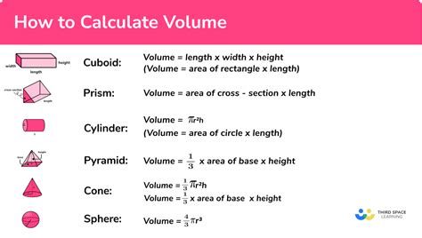 How to Calculate Volume